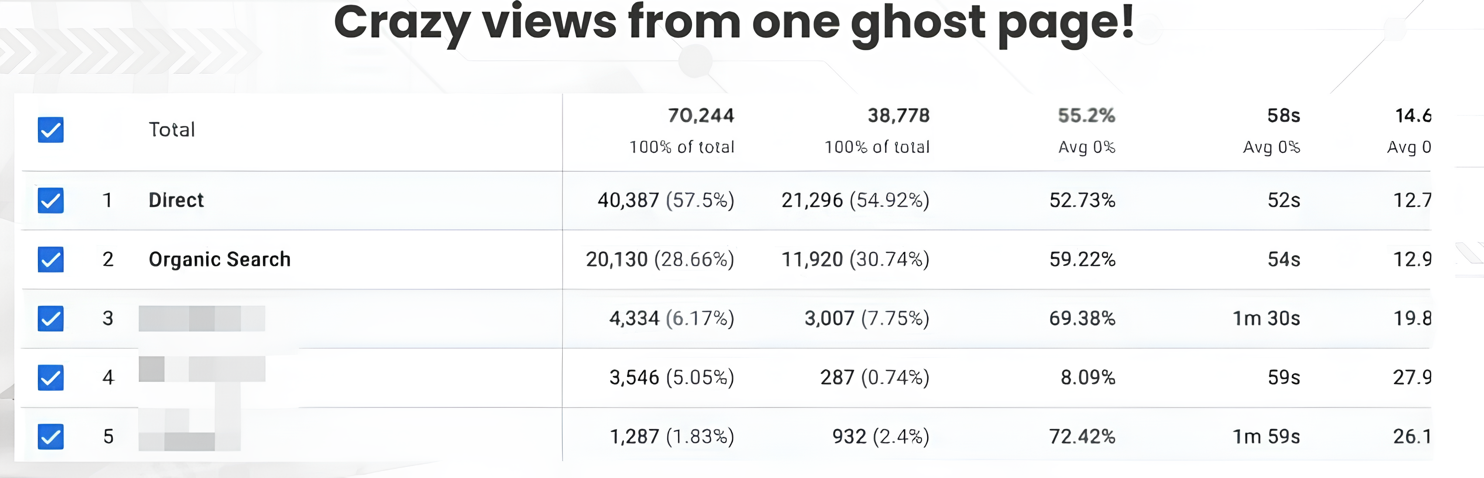 Results from Ghost Pages